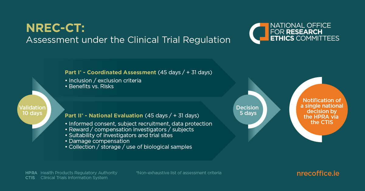 11880 HRB - NREC-CT assessment under CTR v04